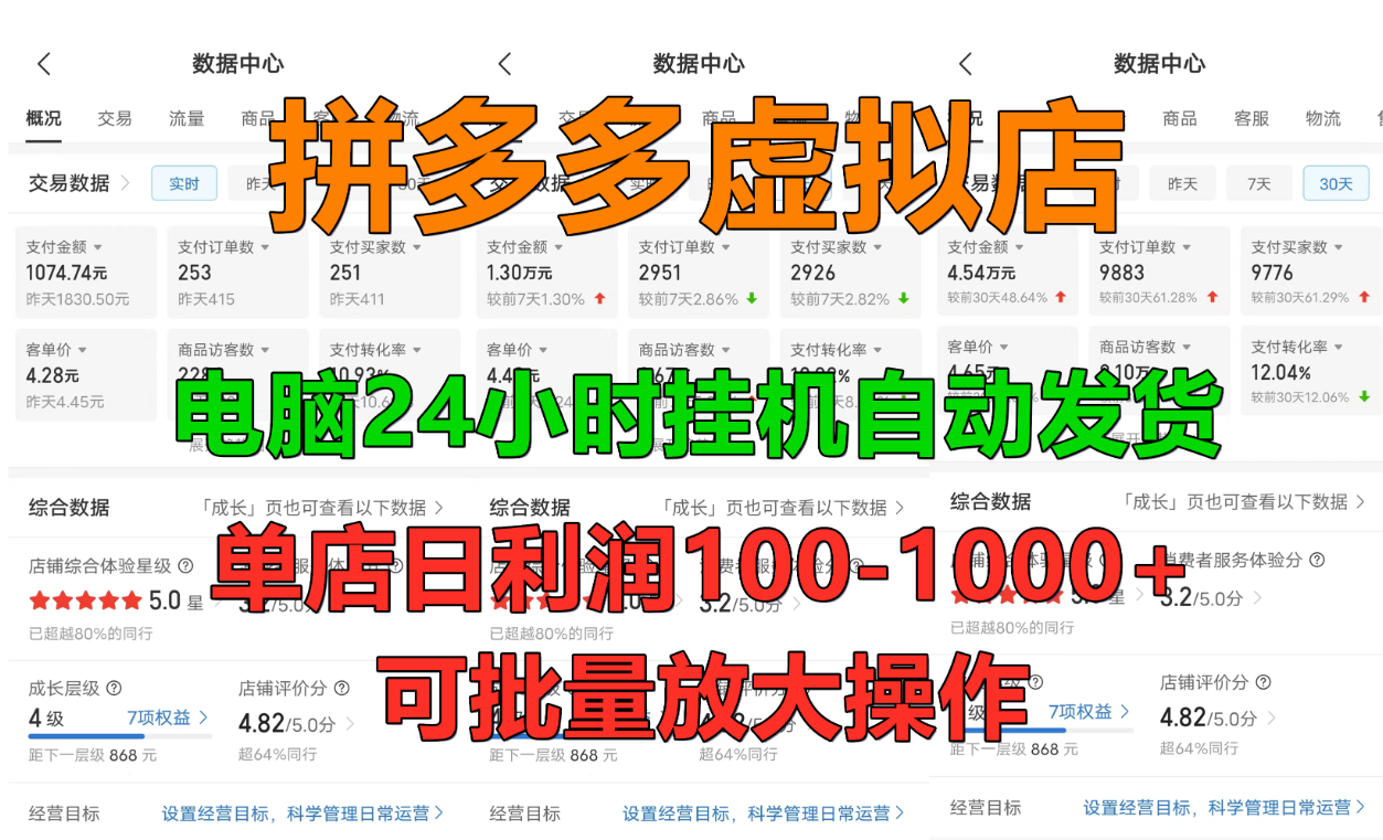 拼多多虚拟店，单店日利润100-1000+，挂机全自动发货，长久稳定新手首选项目，可批量放大操作-文三轻创资料网