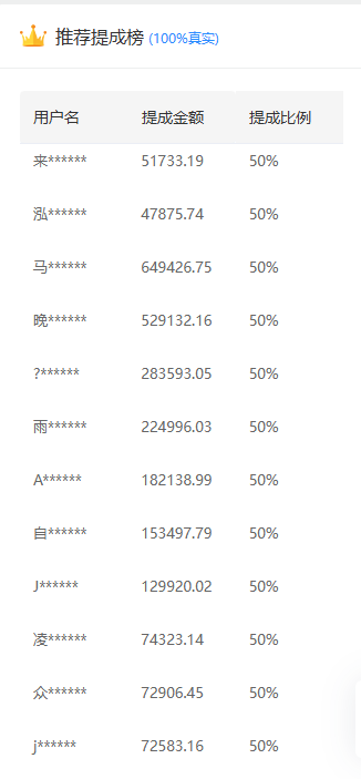 推广软件获取收益你来吗？-文三轻创资料网