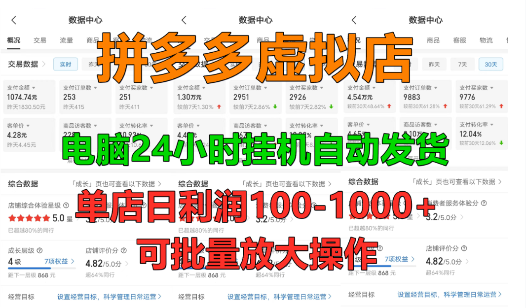 拼多多虚拟店，挂机全自动发货，单店日利润100-1000+，长久稳定新手首选项目，可批量放大操作-文三轻创资料网