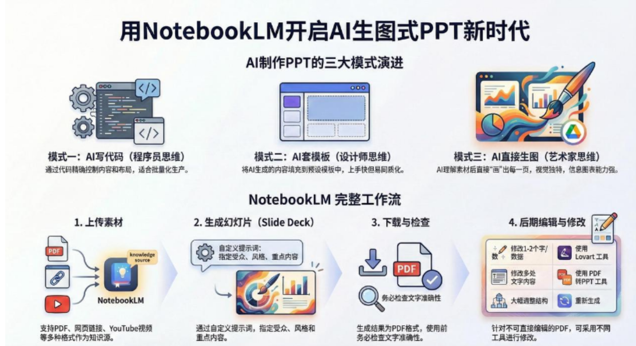 AI-PPT实战600页精华:手把手教你用NotebookLM打造惊艳演示文稿-文三轻创资料网
