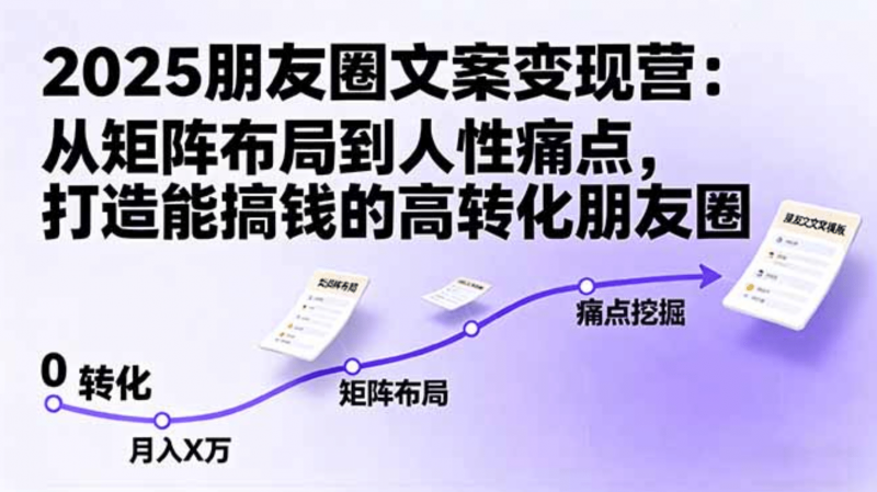 2025朋友圈文案变现营：从矩阵布局到人性痛点，打造能搞钱的高转化朋友圈-文三轻创资料网